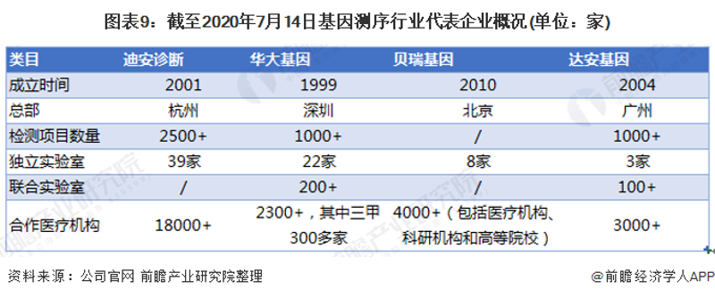 基因检测:解锁未来健康密码