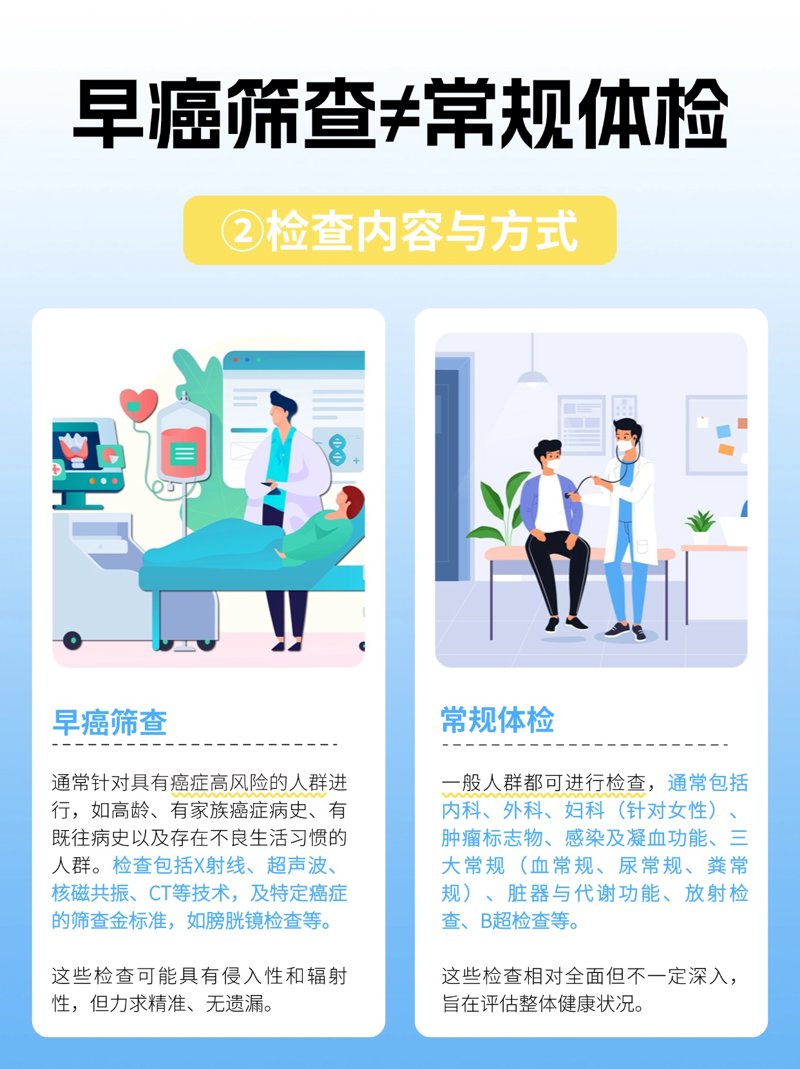 肿瘤早筛：把握生命的钥匙