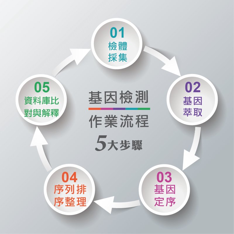 揭秘甲基化检测：精准医疗的重要环节