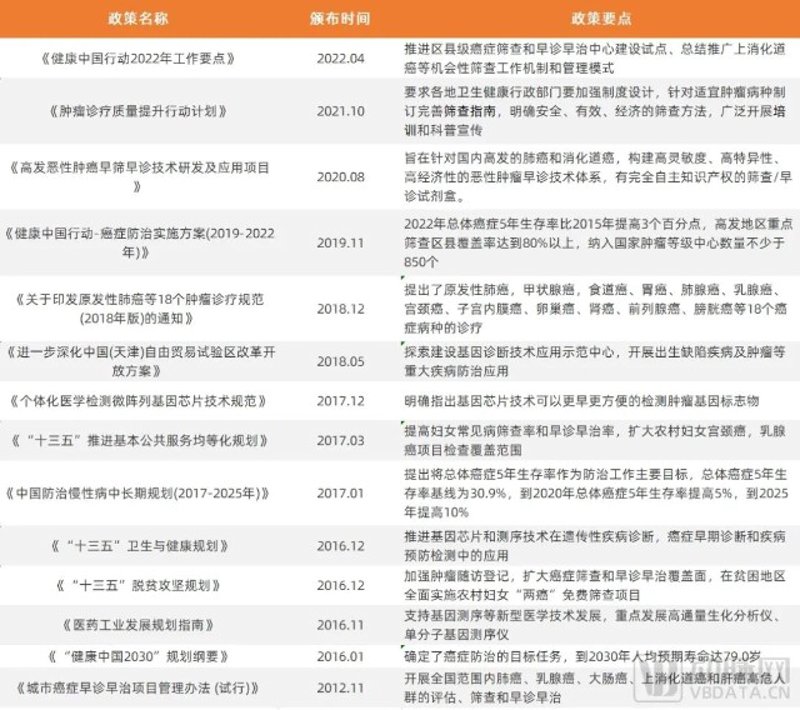 解锁遗传密码：基因检测的使用技巧