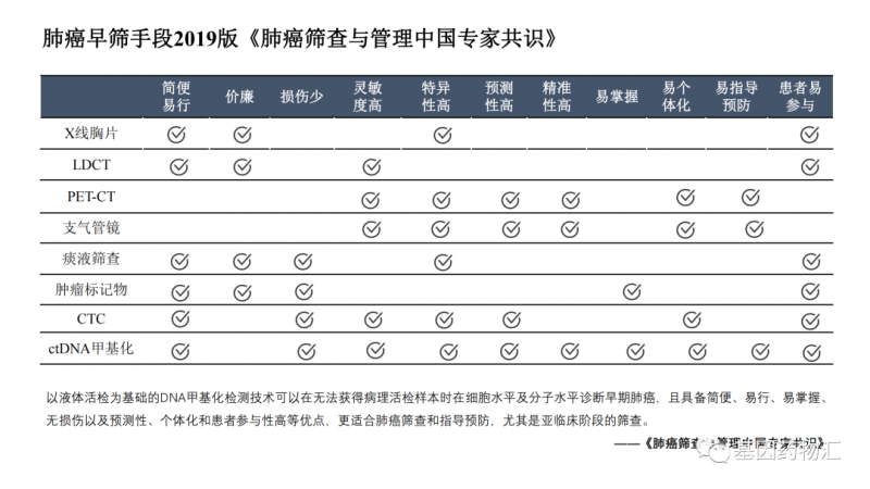 肿瘤早筛